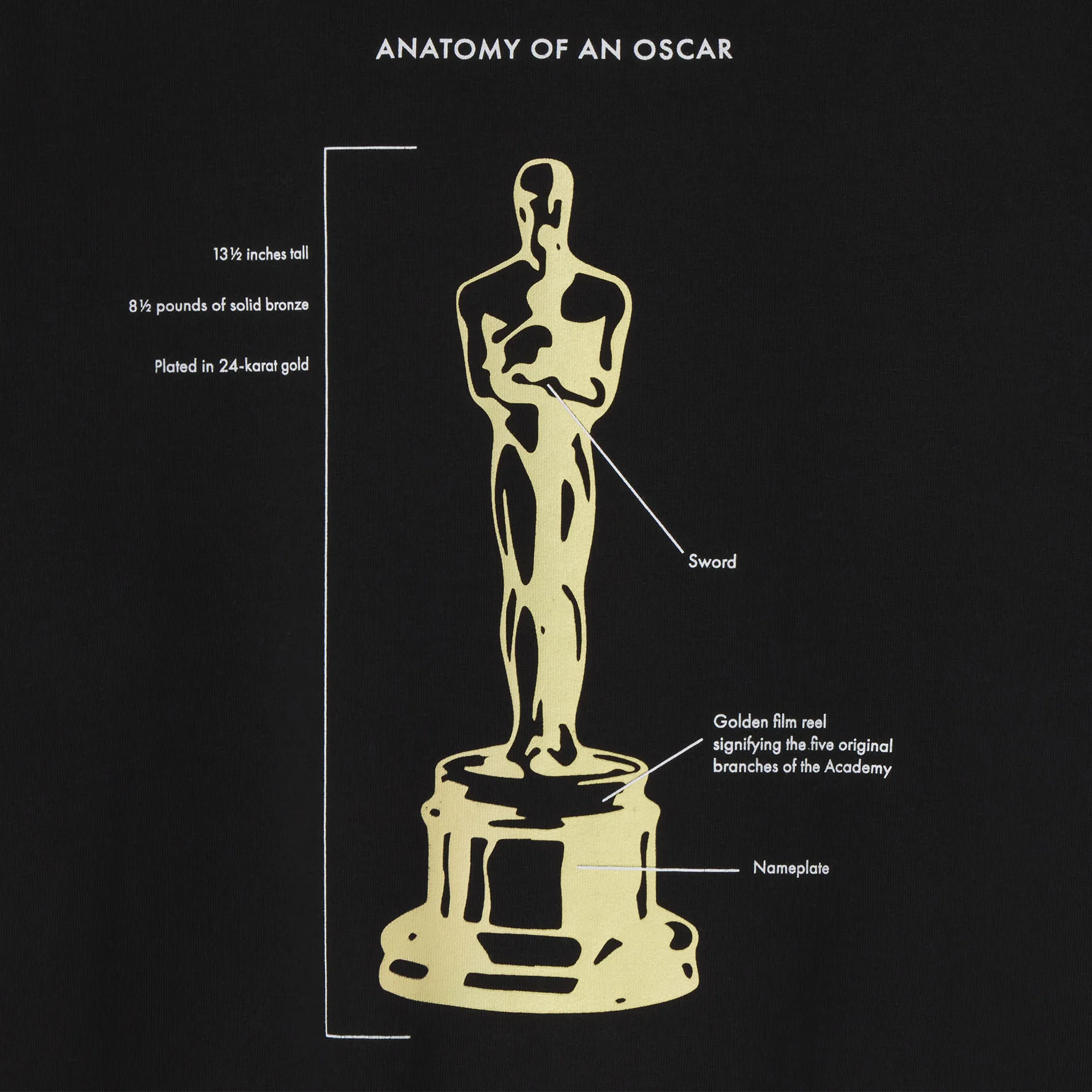 ANATOMY OF AN OSCAR SS TEE - Image 3
